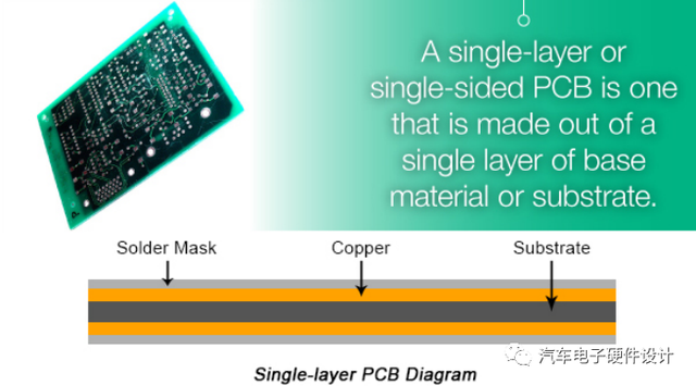 印制電路板介紹和PCB類型